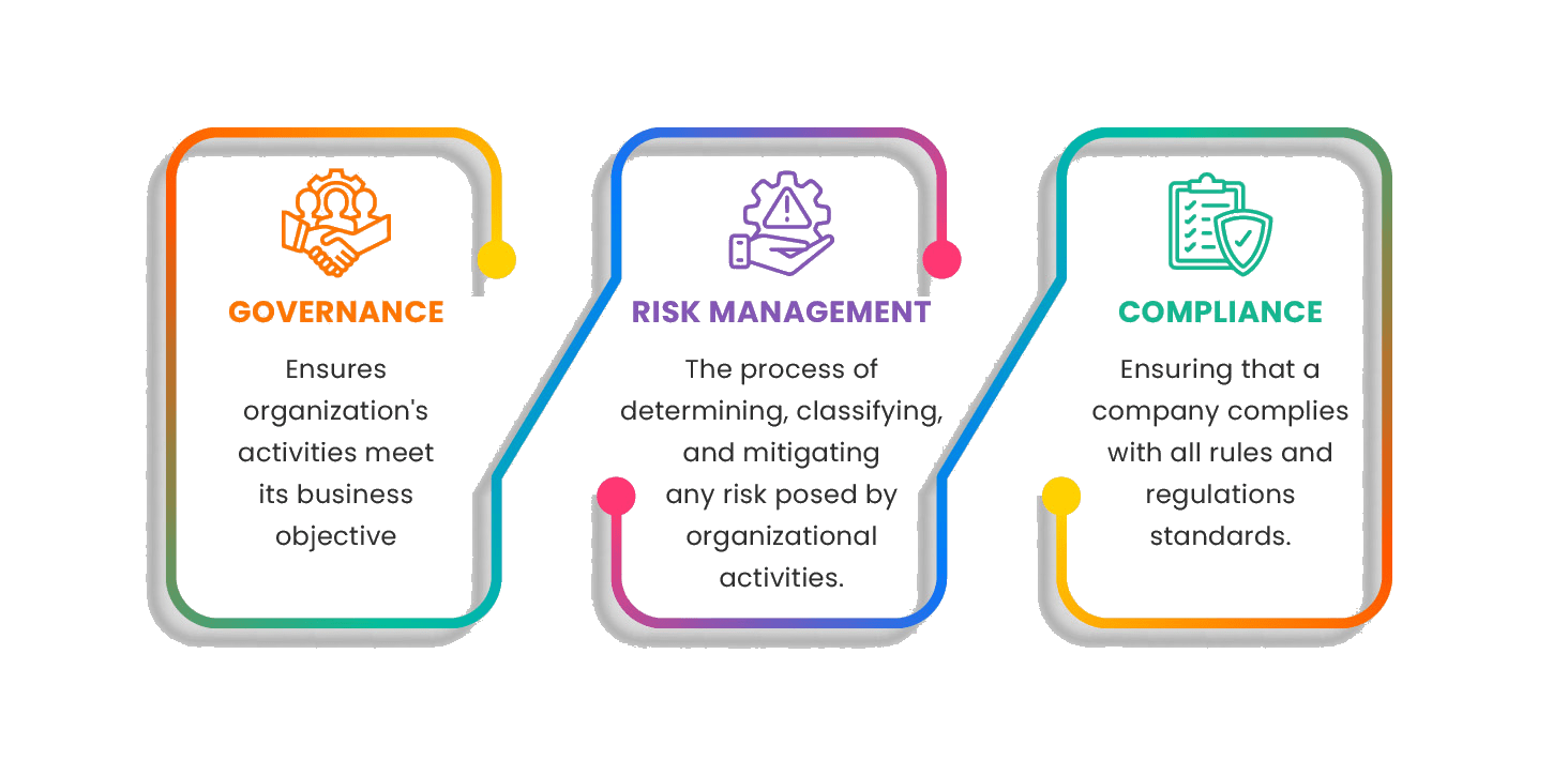 GRC t2 governance, risk & compliance
